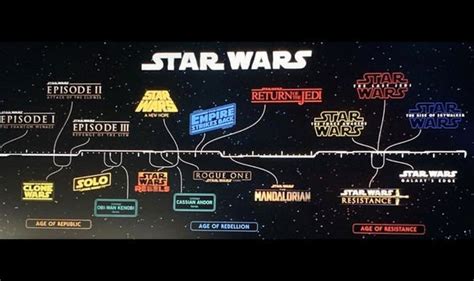 Star Wars 9: Does THIS prove Rise of Skywalker ENDING has time jump ...