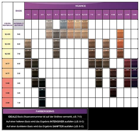 Schwarzkopf Hair Color Chart Numbers