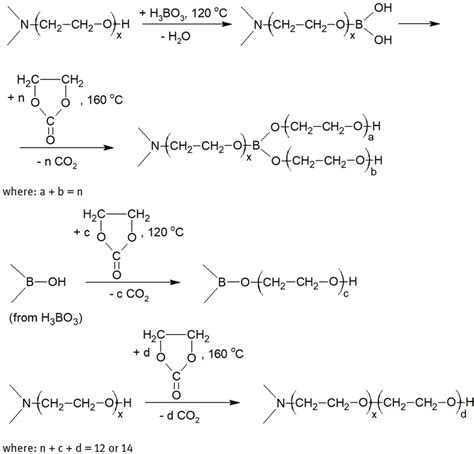 Improved thermally stable oligoetherols from 6-aminouracil, ethylene carbonate and boric acid