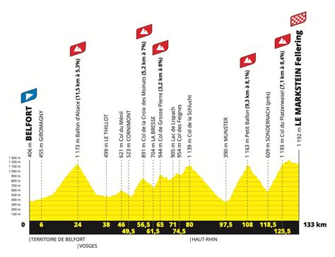 Tour de France 2023 - Stage 20 preview - BVM Sports