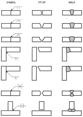 Welding Symbols: A Useful System or Undecipherable Hieroglyphics?