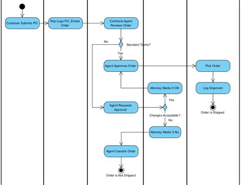 Visual paradigm online diagram - gertyhop