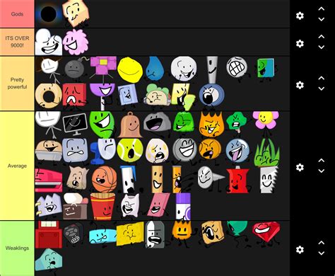 A tier list of bfb characters based on their power level : r/BattleForDreamIsland