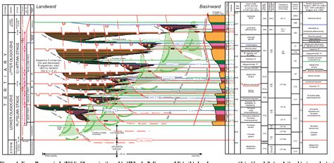 [PDF] Abstract: Wheeler Diagrams: A Useful Exploration Tool in the Gulf of Mexico | Semantic Scholar