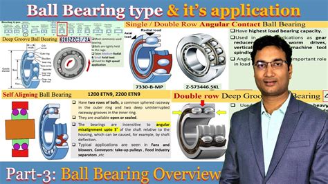 Ball Bearing Type detail overview it's application | Antifriction ...