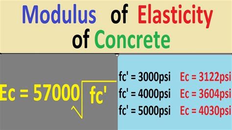 Modulus of Elasticity of Concrete - YouTube