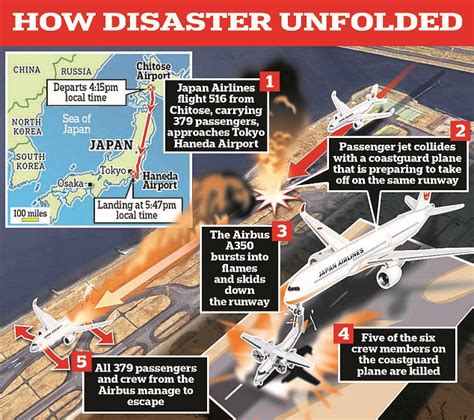 Pilots on board flaming Japan Airlines jet DIDN'T KNOW the plane was on fire when it landed ...