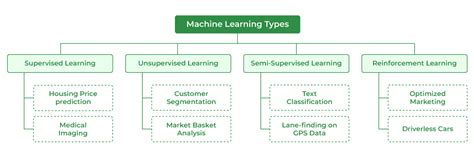 Types Of Machine Learning Algorithms For Beginner - buickcafe.com