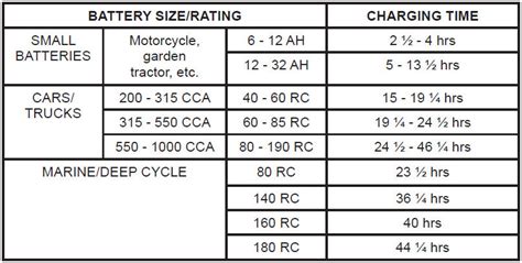 Truck Battery: Truck Battery Group Size Chart