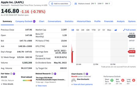 How to read s stock chart for beginners | Money Under 30