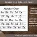 Alphabet Chart, Number Chart, Instant Download, Handwriting Chart, 1-100 Number Chart ...