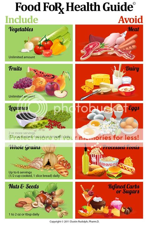 Diet Plan For Multiple Sclerosis - clinicposts