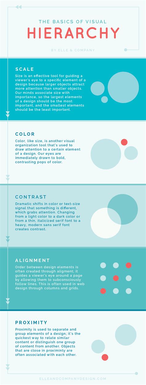 How To Achieve Visual Hierarchy - Dowitcher Designs