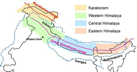 Division of The Himalayas - UPSC PDF Download