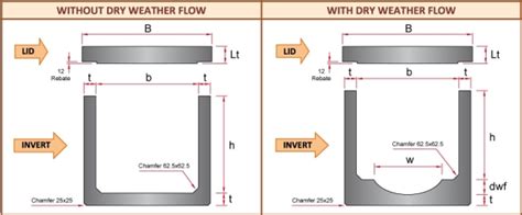 standard precast box culvert sizes Culverts culvert civilmart precast manufactured - Bajaku