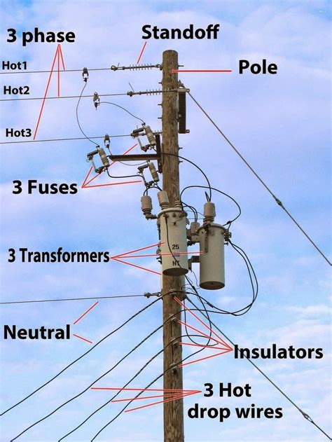 Electrical Engineering World: Utility Pole Parts