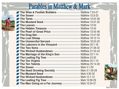 Parables in Matthew & Mark | Bible study books, Bible study scripture, Bible study lessons