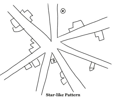 Human Settlements: Types and Patterns | Geography Revision