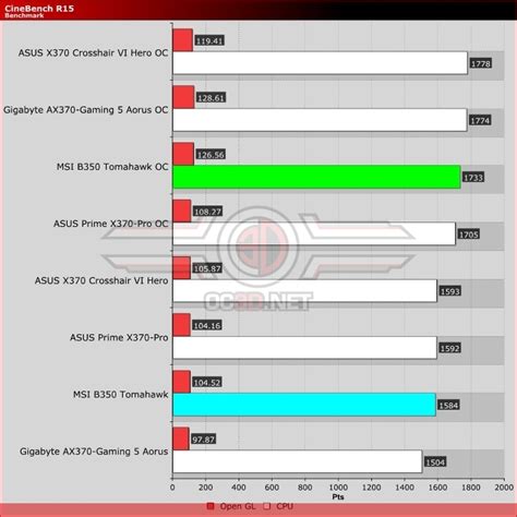 MSI B350 Tomahawk AM4 Motherboard Review - OC3D