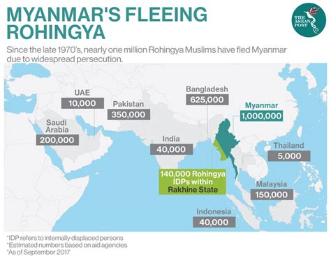 Rohingya Camps Defenceless Against COVID-19 | The ASEAN Post