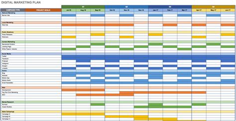 Digital Marketing Plan in Excel | Digital marketing plan template, Marketing strategy template ...