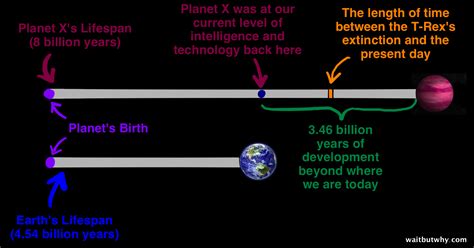 The Fermi Paradox - Wait But Why