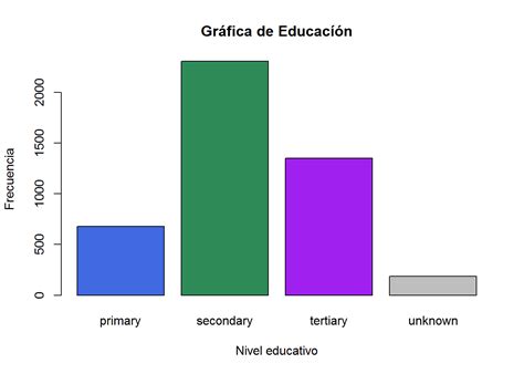 Ejemplos De Graficas De Barras | Images and Photos finder