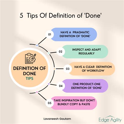 Definition of 'Done': Dysfunctions & Tips | Scrum.org