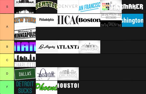 Rank American Cities Tier List (Community Rankings) - TierMaker