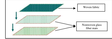 The Hybrid laminated composite structure. | Download Scientific Diagram