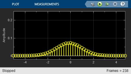 Random Noise Generators in Simulink