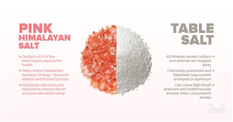 Pink Himalayan Salt VS Table Salt - Which is Better and Why