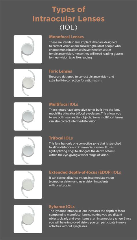 3 Types of Cataract Surgery - Dr Jimmy Lim - Eye Specialist