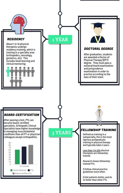 Degree In Physical Therapy Requirements