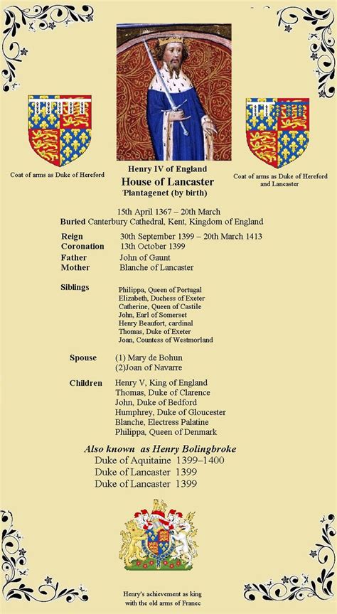 Henry IV of England. The Grandson of a King Edward III, the cousin of a king Richard II. The ...