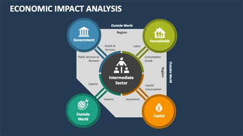 Economic Impact Analysis PowerPoint Presentation Slides - PPT Template