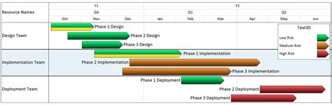 create gantt chart from pivot table in excel Gantt excel chart make step create projects ...