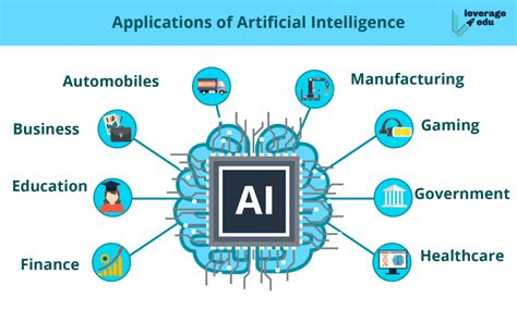 Applications of Artificial Intelligence - Leverage Edu