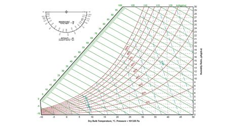 Printable Psychrometric Chart | TUTORE.ORG - Master of Documents