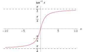 Inverse Tangent -- from Wolfram MathWorld