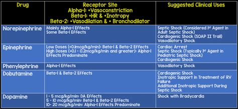 ATHOS-3 Pressors - REBEL EM - Emergency Medicine Blog