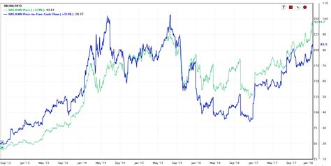 Illumina: Great Company, Expensive Stock (NASDAQ:ILMN) | Seeking Alpha