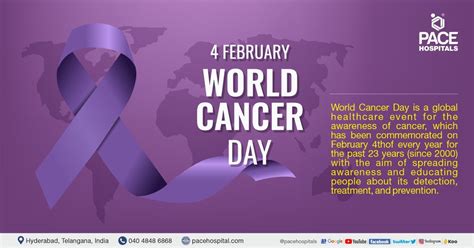 World Cancer Day, 4 February 2023 - Theme, Importance and History