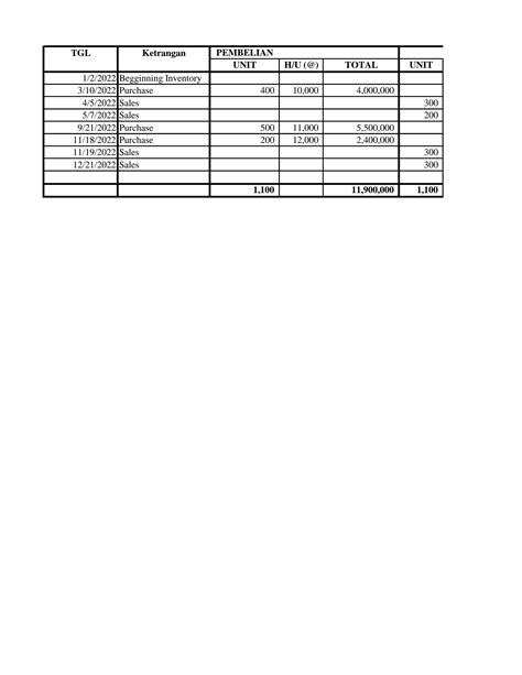 SOLUTION: Perhitungan metode perpetual fifo lifo average dan menentukan ...