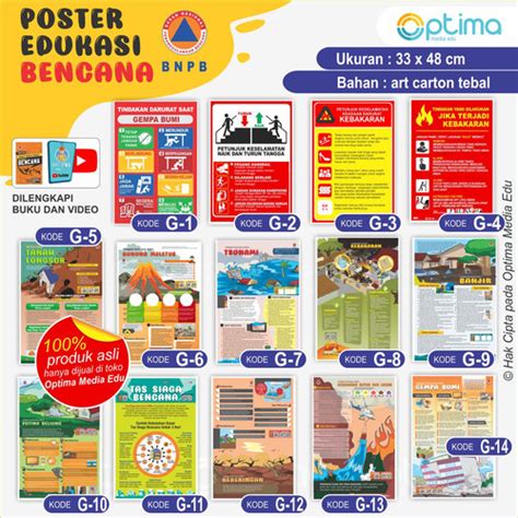 Jual POSTER EDUKASI KEBENCANAAN / Mitigasi Bencana Alam dari BNPB - G1 ...