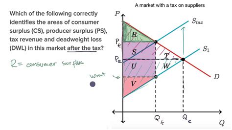 Tax Graph Microeconomics