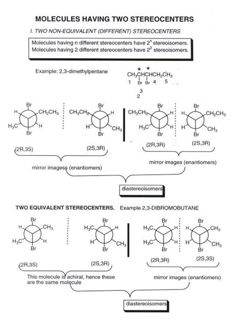 Stereochemistry