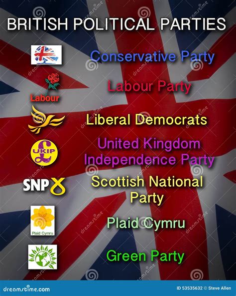 Which Political Party Am I Uk 2025 - Megan Knox