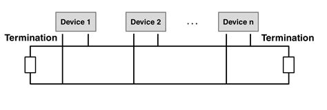 Can Bus Topology