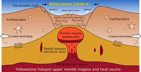 What a Super Volcano Eruption Would Look Like Today | Top Secret Writers